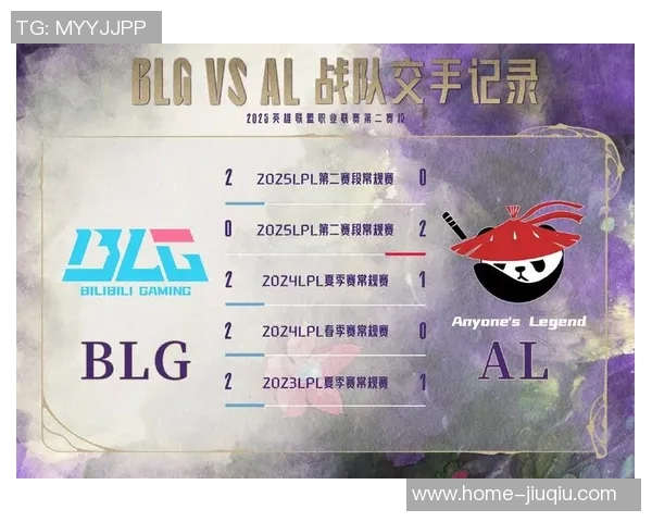 城市赛特别报道：BLG逆袭之路的辉煌与挑战全景解析